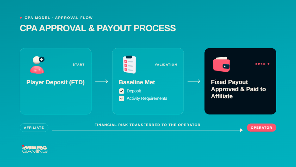CPA Approval and Payout process