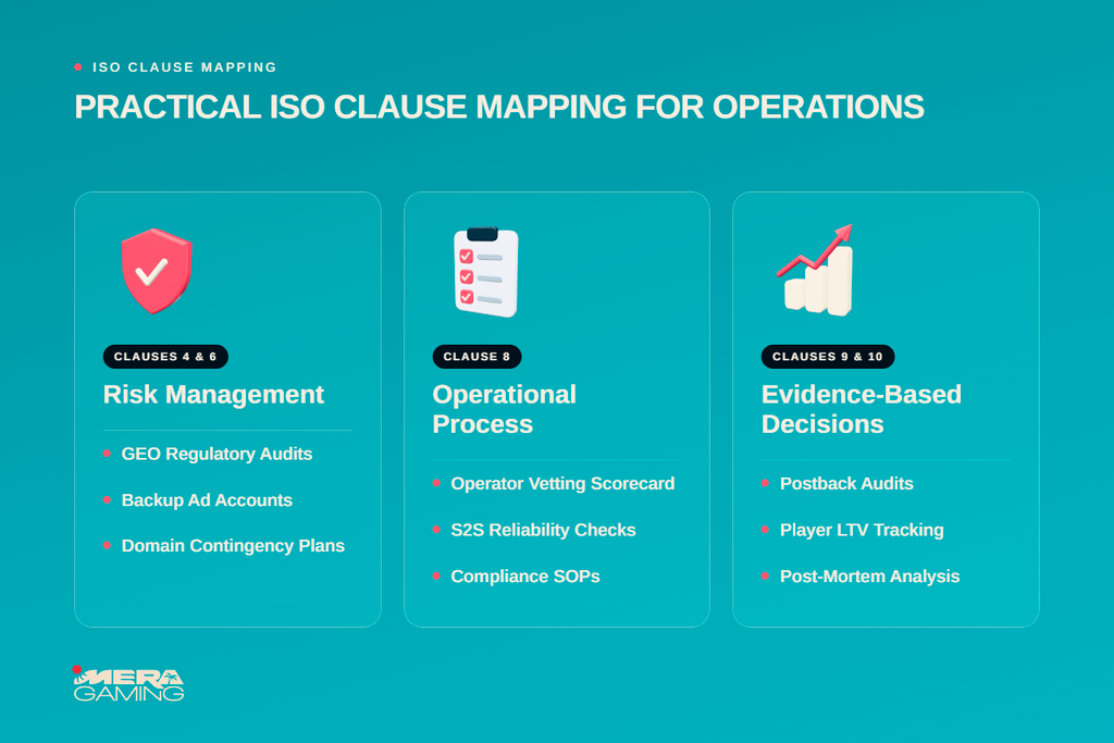 Infographic mapping practical use of ISO clauses for affiliation operations
