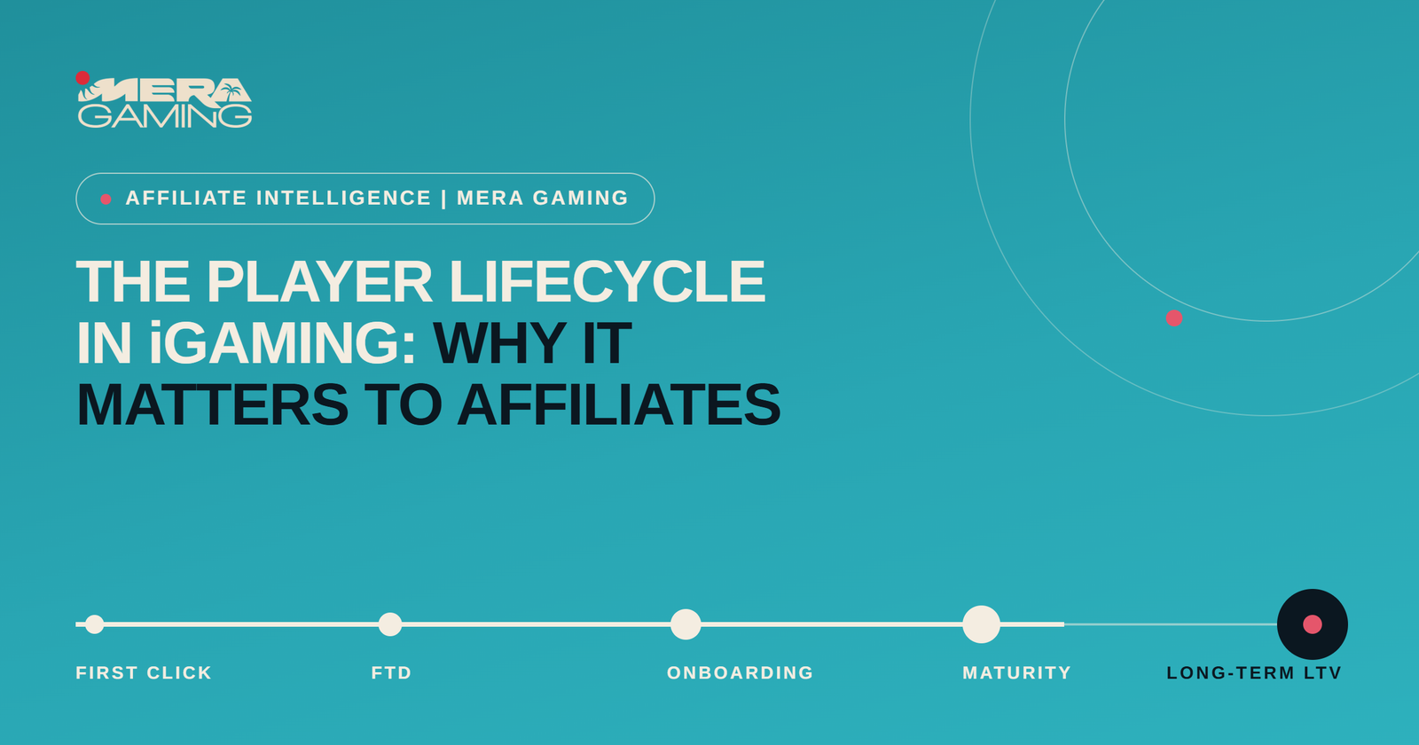 The Player Lifecycle in iGaming: Why It Matters to Affiliates